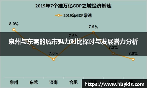泉州与东莞的城市魅力对比探讨与发展潜力分析
